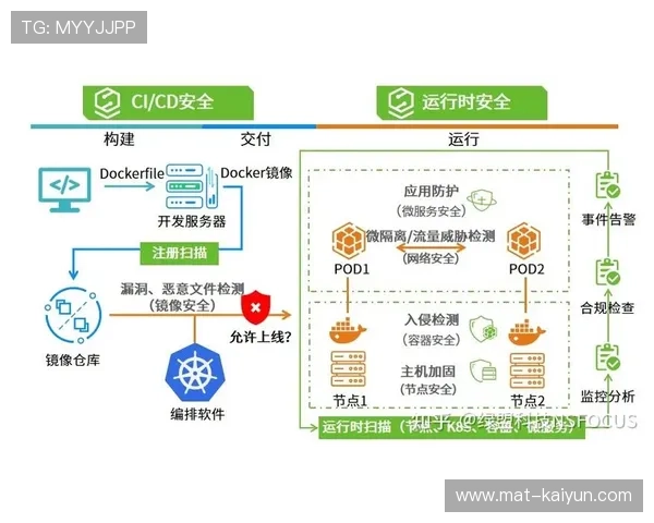 当前周期内云原生处理平台应用 助力体育社区运营逻辑实现了全球化协同力
